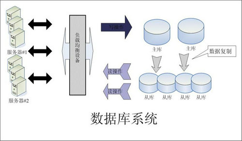 企业该如何选择华体会体育（中国）官方网站数据库